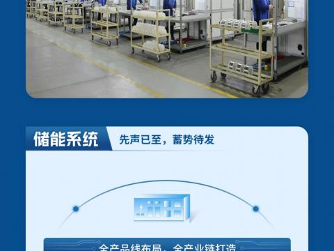 一图读懂征途国际电气2023年半年度报告